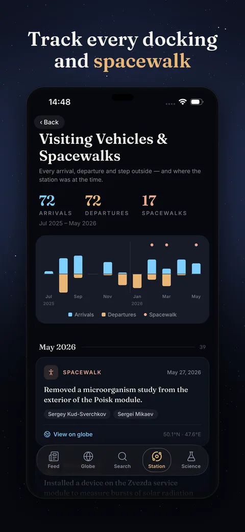 Track every docking and spacewalk